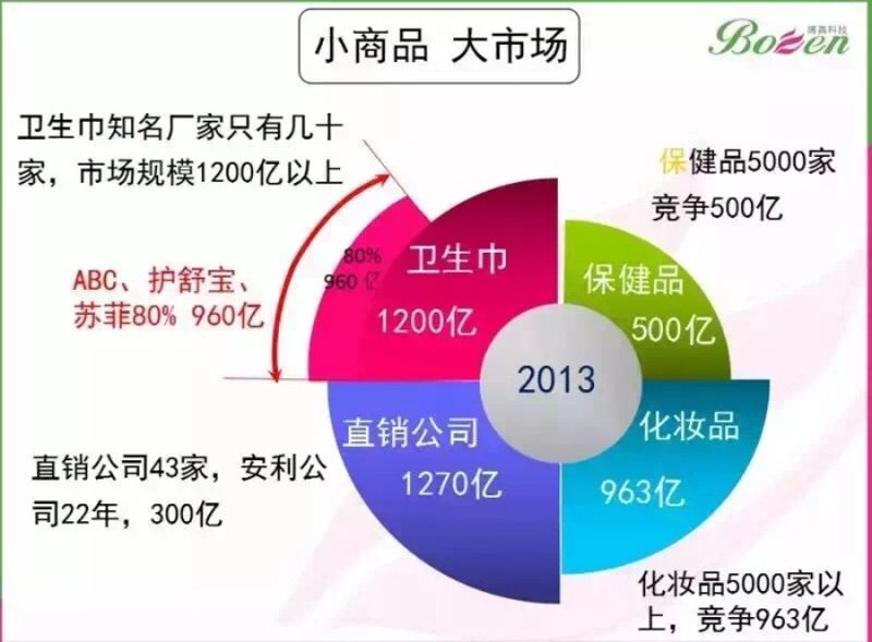 日用百货批发行业新趋势：机遇与挑战并存